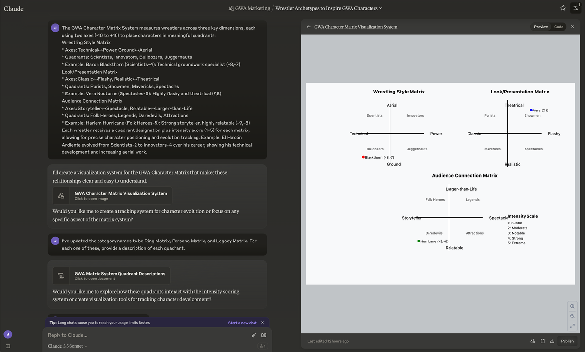 Using AI for Creative Development: Building the GWA Character Matrix System